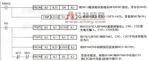 FX2N-4AD的编程示例