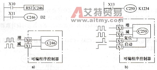 2相双向计数器