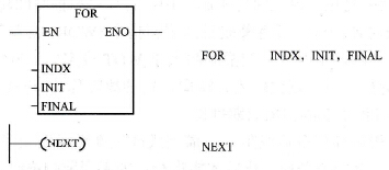 循环指令FOR、NEXT