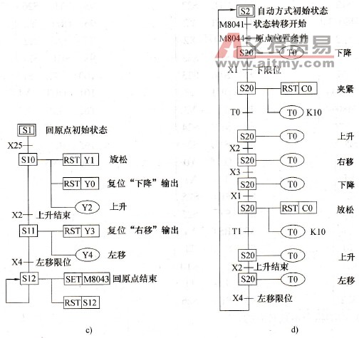 状态转移图