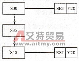 步进指令用法之二
