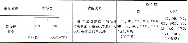 AD、DA模块各通道的分配
