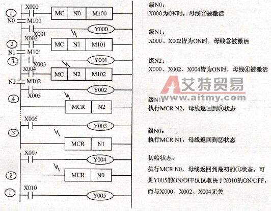 主控指令举例之二