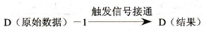FP0的F37 (-1)指令