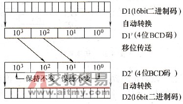  移位传送