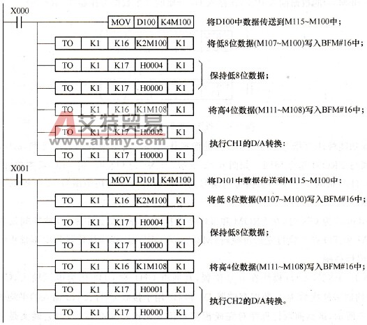 FX2N-2DA的编程示例