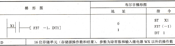指令格式及操作数范围