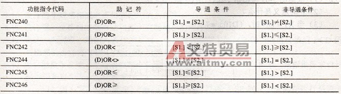 OR触点比较指令