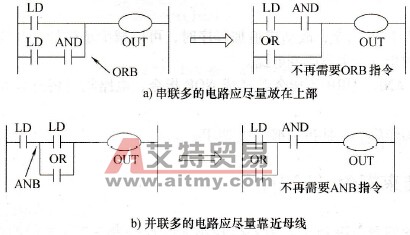 PLC编程注意事项