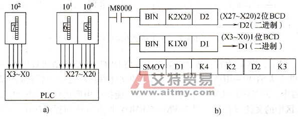 移位传送示例