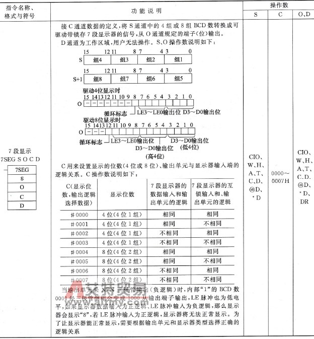 欧姆龙PLC的7段显示(7SEG)指令说明
