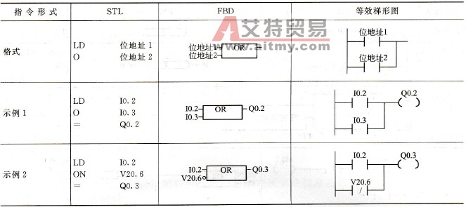逻辑“或”指令