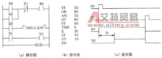 PLC程序设计中通电延时接通结构的设计技术方法