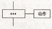 状态下动作的表示