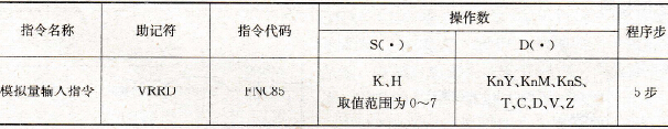 模拟量输入指令要素