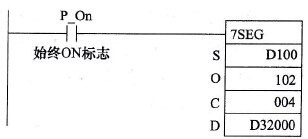 7段显示(7SEG)指令使用举例