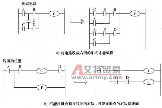 重新安排不能编程的电路