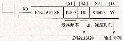 可调速脉冲输出指令的应用