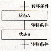 转移符号