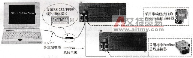 建立S7-200与编程站的硬件连接