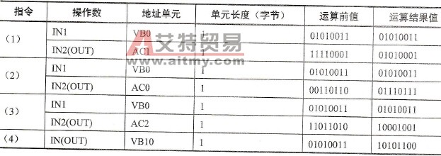 指令执行情况表