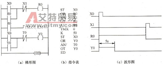 PLC程序设计中通电延时断开结构的设计技术方法