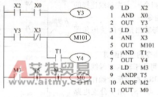 触点串联指令的使用