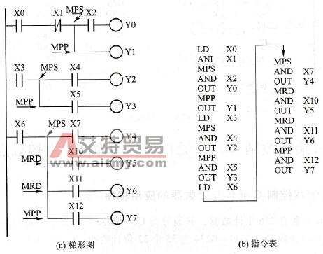 简单一层栈电路