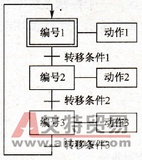  功能流程