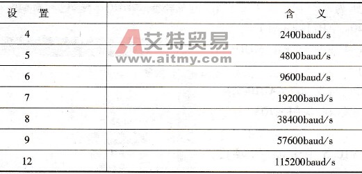 S7-1200支持的波特率