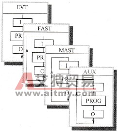 任务示意图