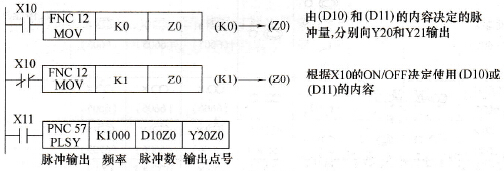 变址修饰例