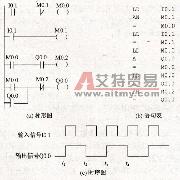 二分频电路