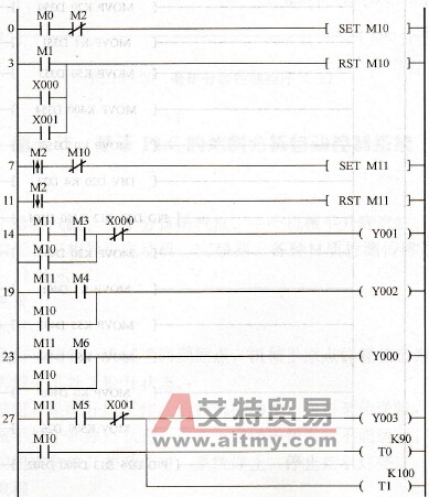 磨矿分级控制程序