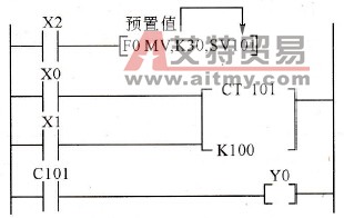 修改计数器设定的预置值
