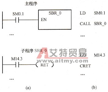 子程序操作指令举例