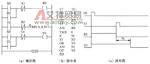 PLC程序设计中失电延时断开结构的设计技术方法