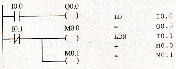 LD、LDN、=指令的使用