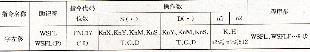 字左移指令要素