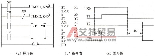 PLC程序设计中通电延时接通失电延时断开结构的