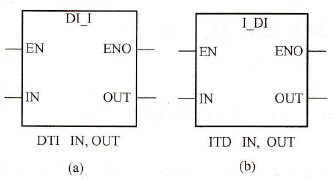 S7-200 PLC双整数到整数：DTI