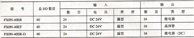 FX0N系列PLC的I/O扩展