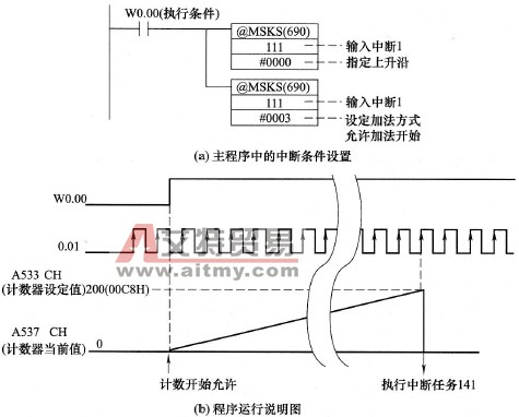计数模式的输入中断的使用举例