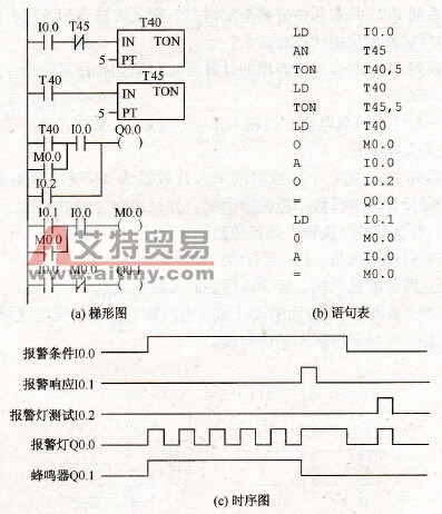 报警电路