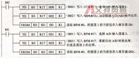 模拟输入举例