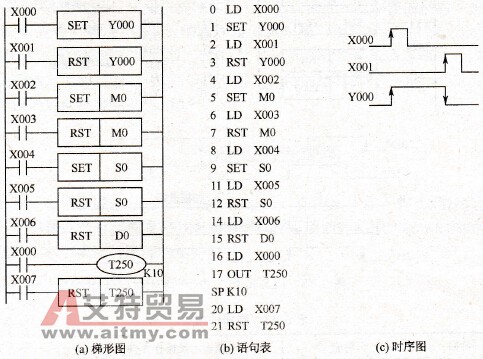 置位与复位指令的应用