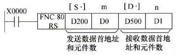 RS指令应用例
