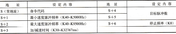 参数设置表