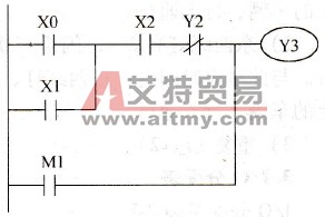 “与或非”运算的梯形图