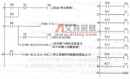 PLC的控制程序